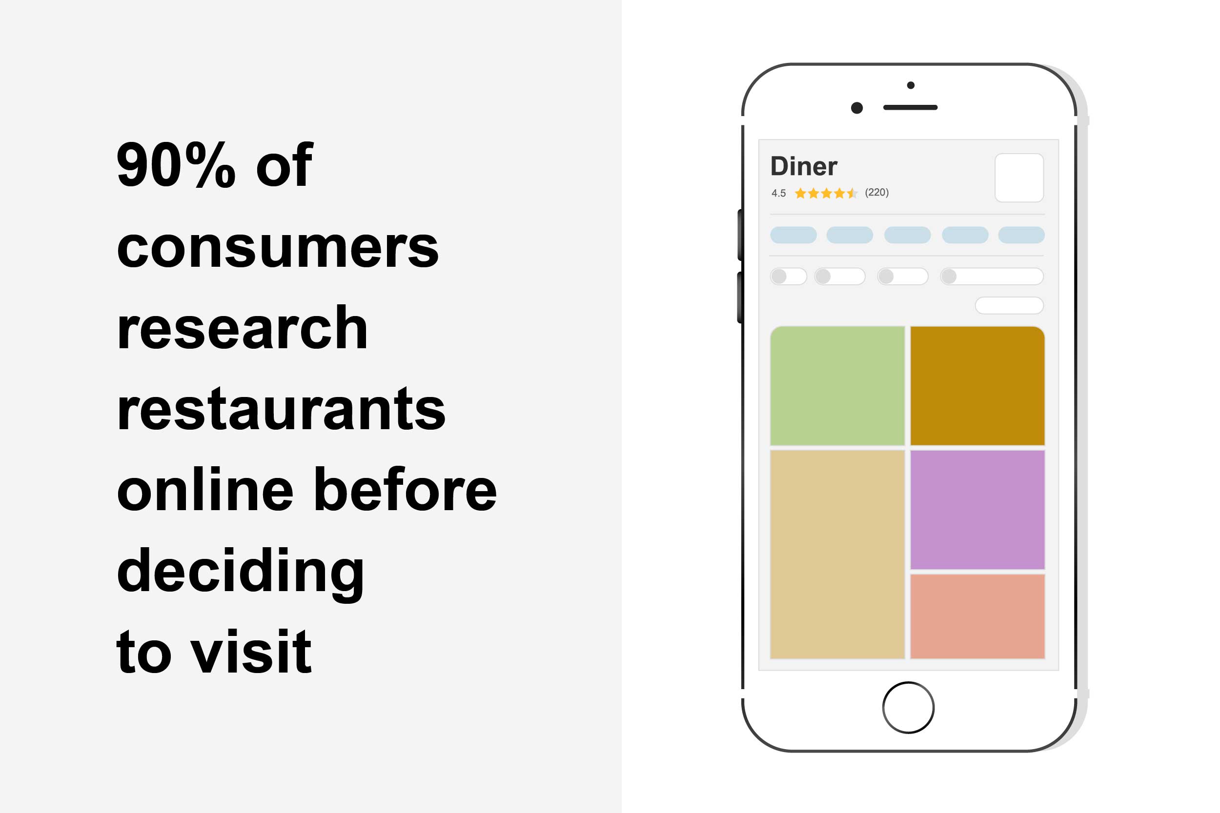 Ninety percent of consumers research restaurants online before deciding to visit.