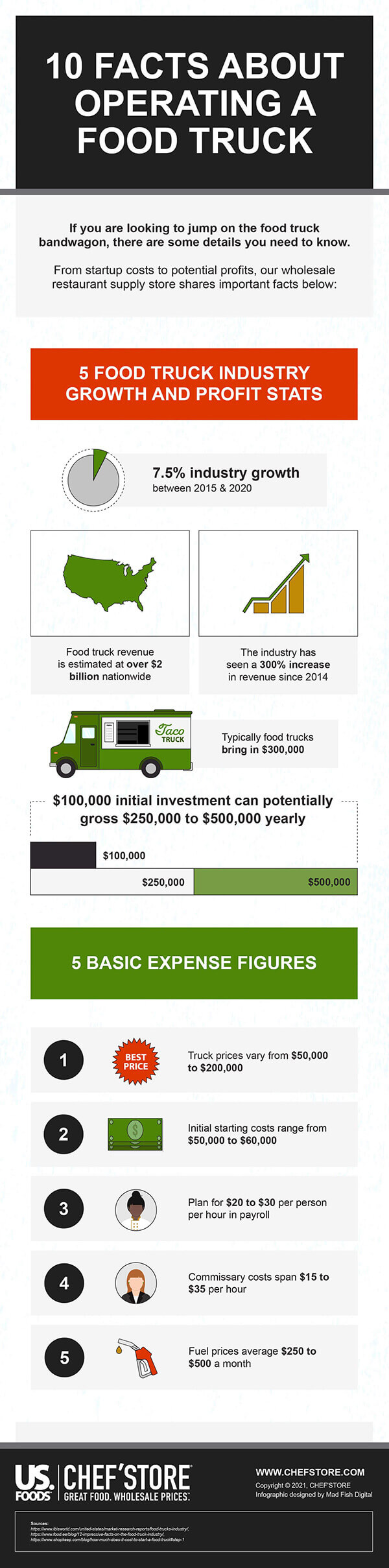 10 Facts About Operating A Food Truck Infographic