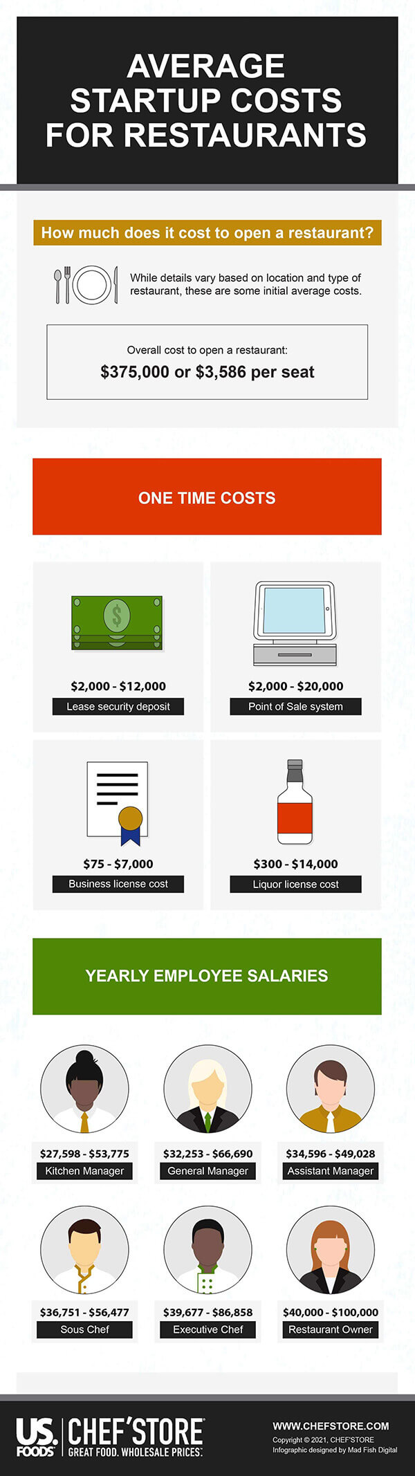 Startup Cost For Restaurants Infographic