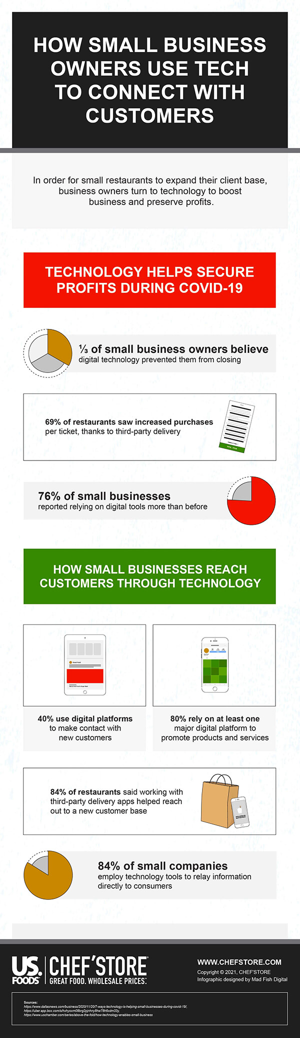 How Small Businesses Owners Use Tech to Connect with Customers