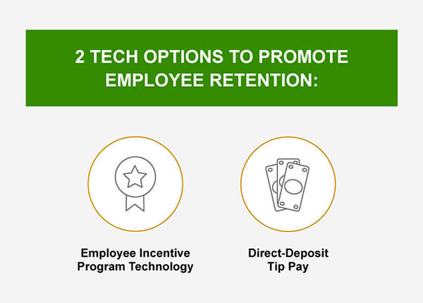 Two technologies that help promote employee retention in restaurants.