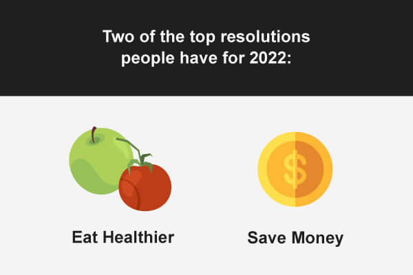 In 2022, two of the top resolutions people have is to eat healthy and save money.