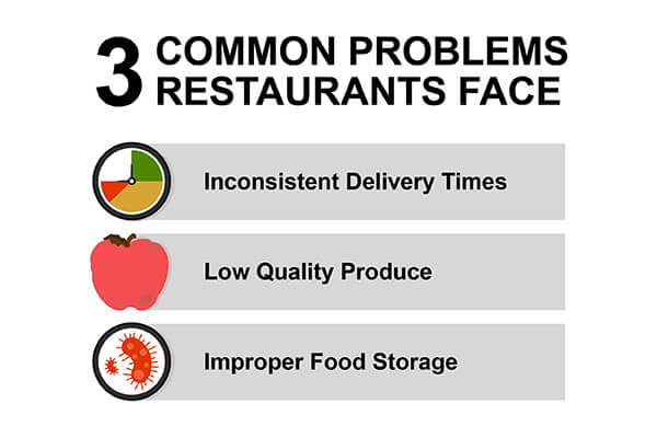 Restaurant Problems