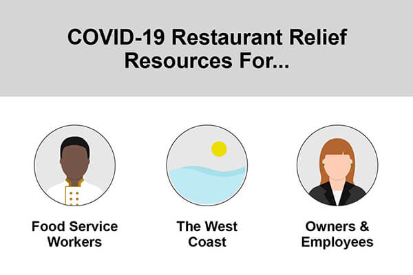 COVID-19 Restaurant Relief Resources