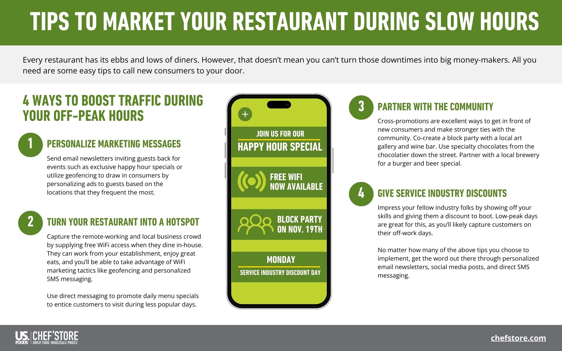 Tips to market your restaurant during slow hours.