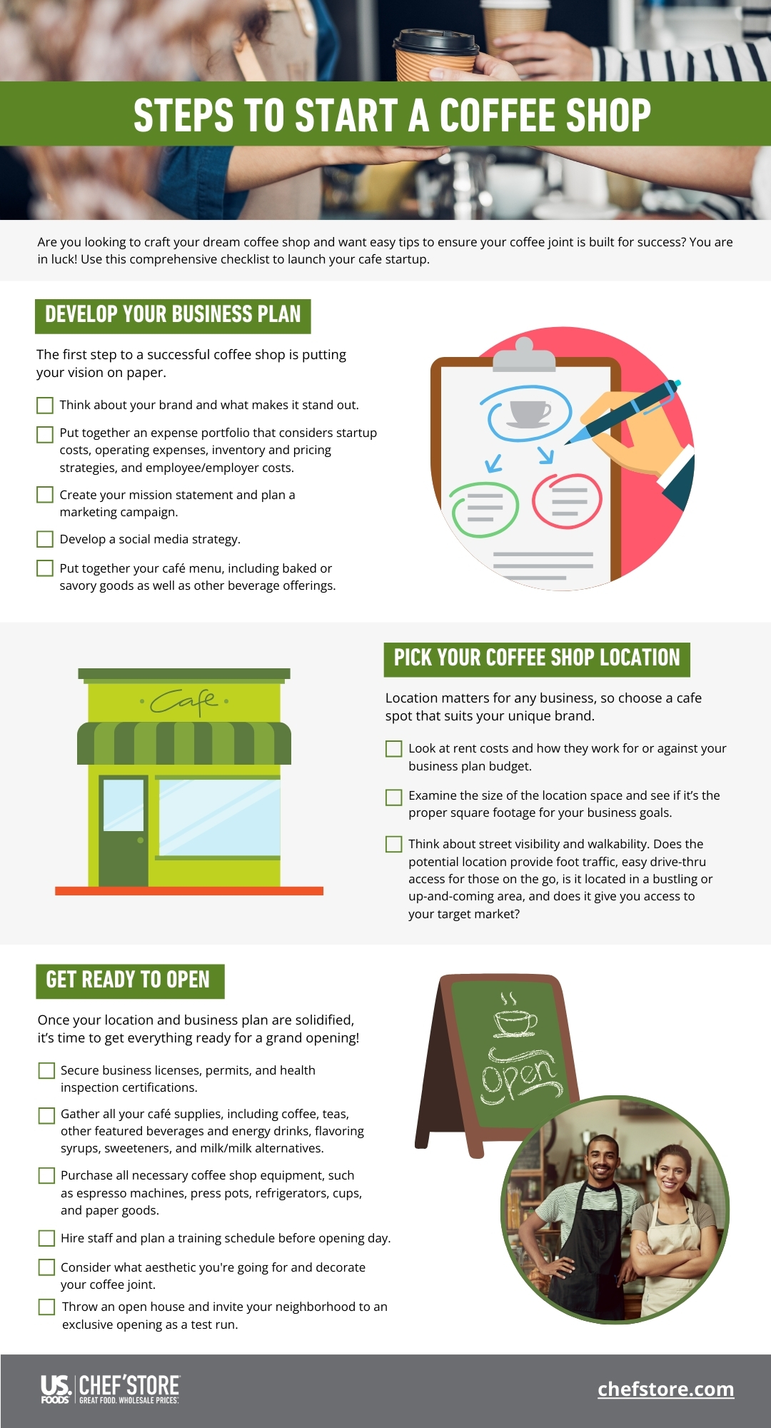 Checklist: Steps to Start a Coffee Shop Checklist: Steps to Start a Coffee Shop