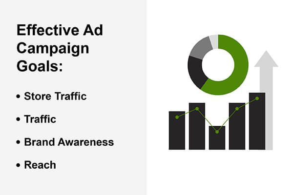 Effective ad campaign goals: store traffic, traffic, brand awareness, reach.