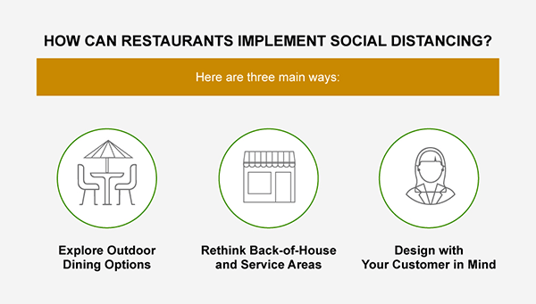 How Can Restaurants Implement Social Distancing