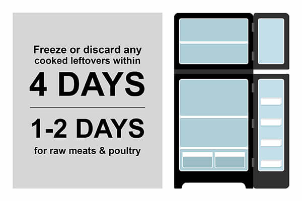 Freeze or discard leftovers.
