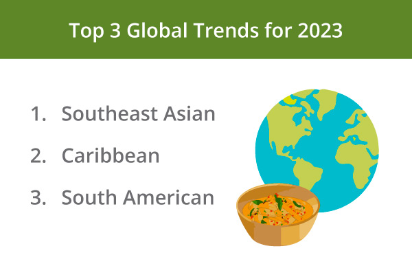 Top 3 globla trends for 2023: Southeast Asian, Caribbean, South American.