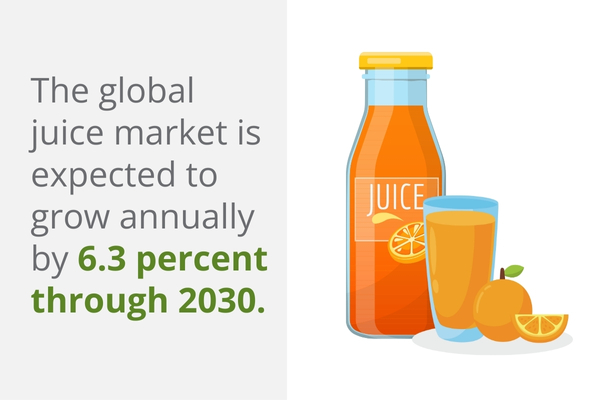 ““Global ““global-juice-market””