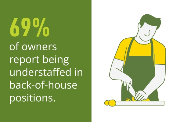 ““Understaffed ““Understaffed