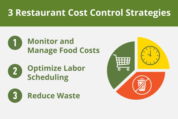 62 percent of consumers look on Google to discover new restaurants.