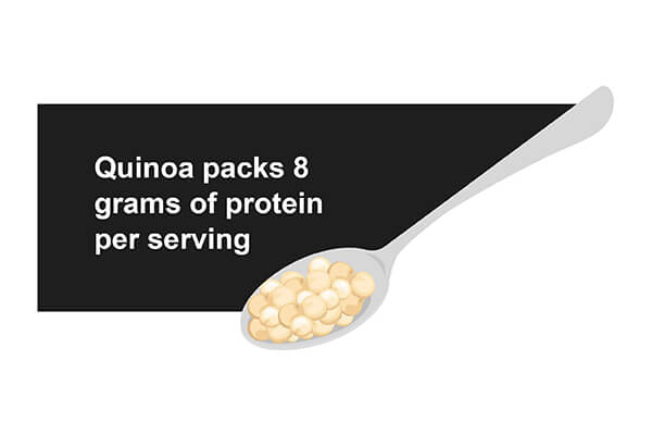 Quinoa packs 8 grams of protein per serving and is a great bulk food for restaurants.