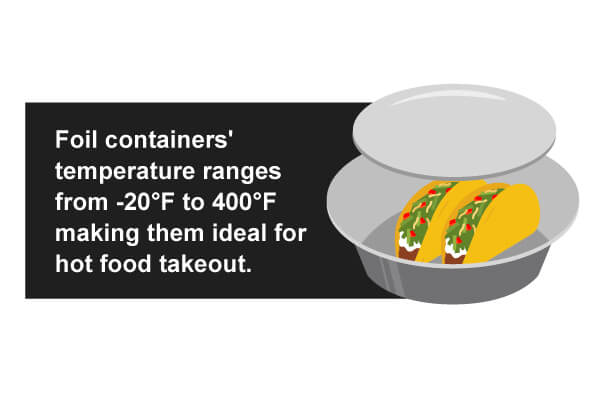 Foil container's temp ranges from -20 to 400 degrees Fahrenheit.