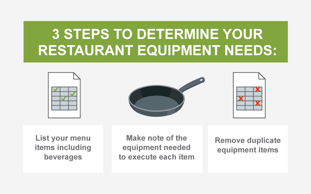 3 Steps to Determine Your Restaurant Equipment Needs.