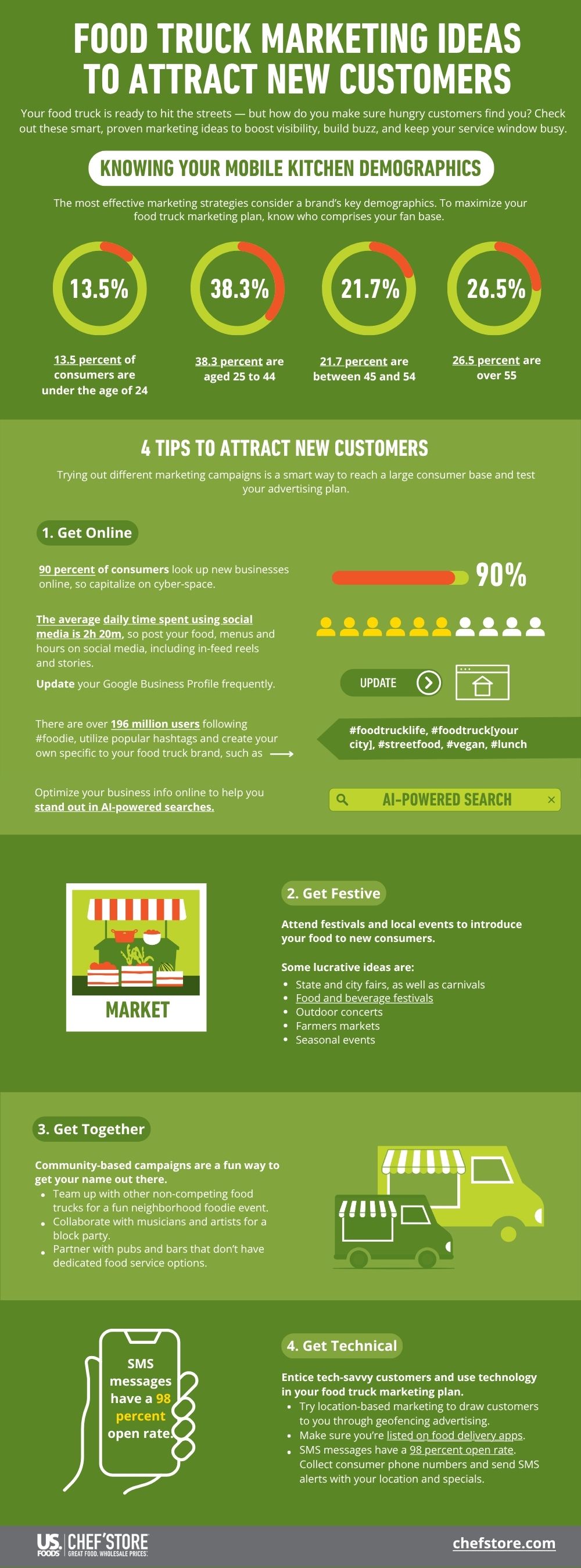 Food truck marketing ideas to attract new customers. Food truck marketing ideas to attract new customers.