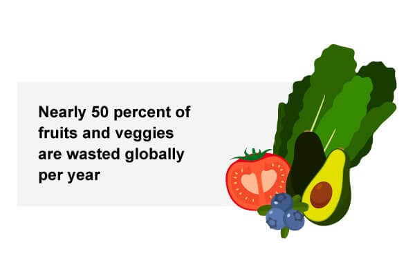 50% of fruits and veggies are wasted globally per year.