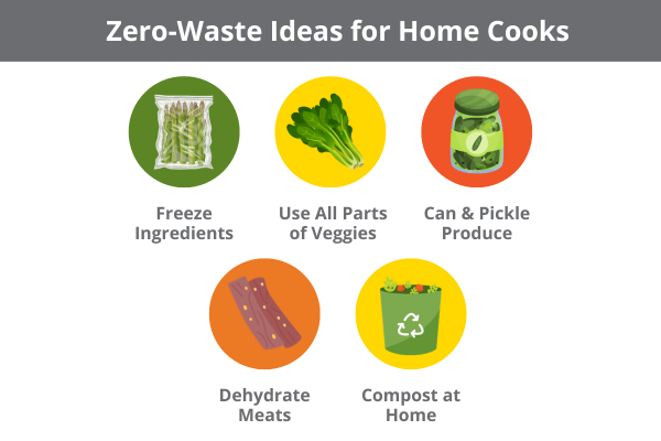 Zero waste ideas for home cooks.