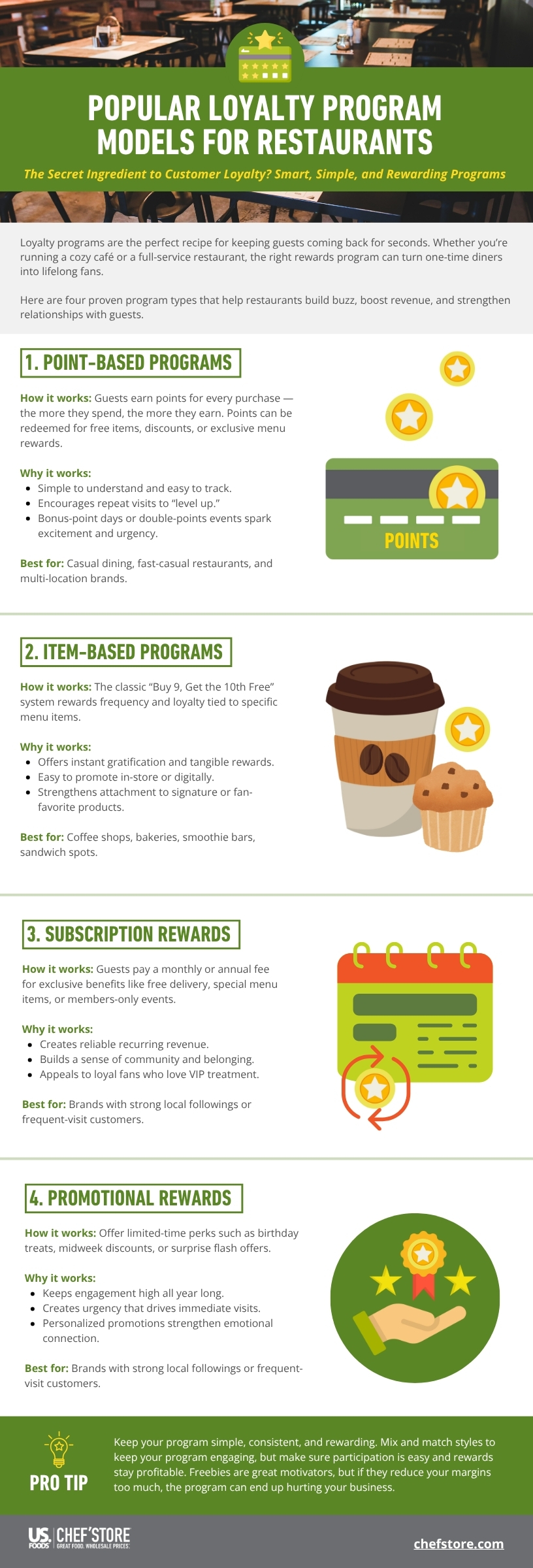 Popular Loyalty Program Models for Restaurants