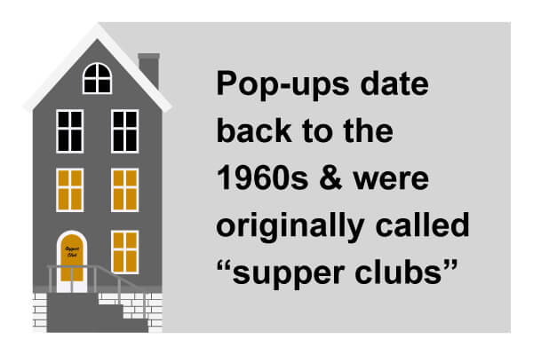 Pop ups date back to the 1960s.
