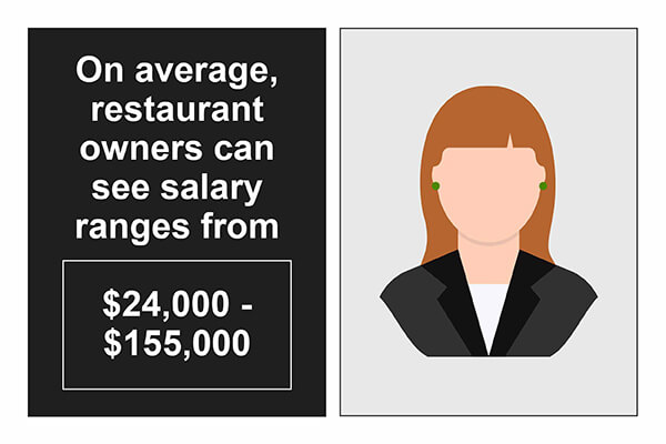 Restaurant Owner Salary Statistic