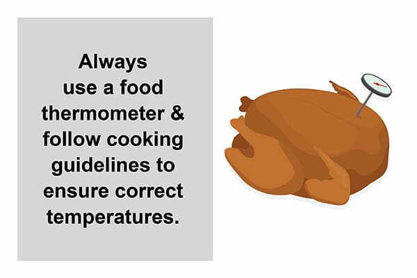 Food Safety Temperature Guideline