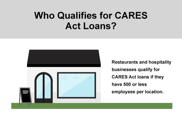 Who qualifies for CARES Act loans?
