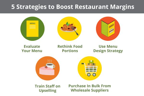 ““Boost ““Boost-Restaurant-Margins”