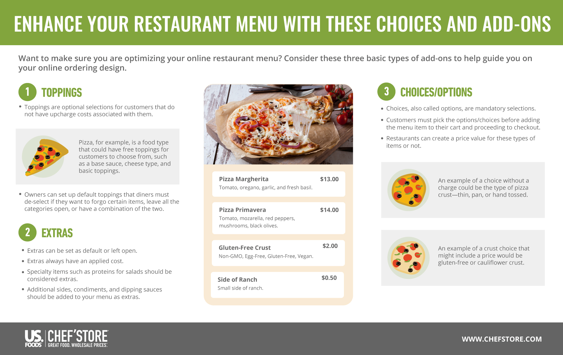 Enhance your menu with add-ons.