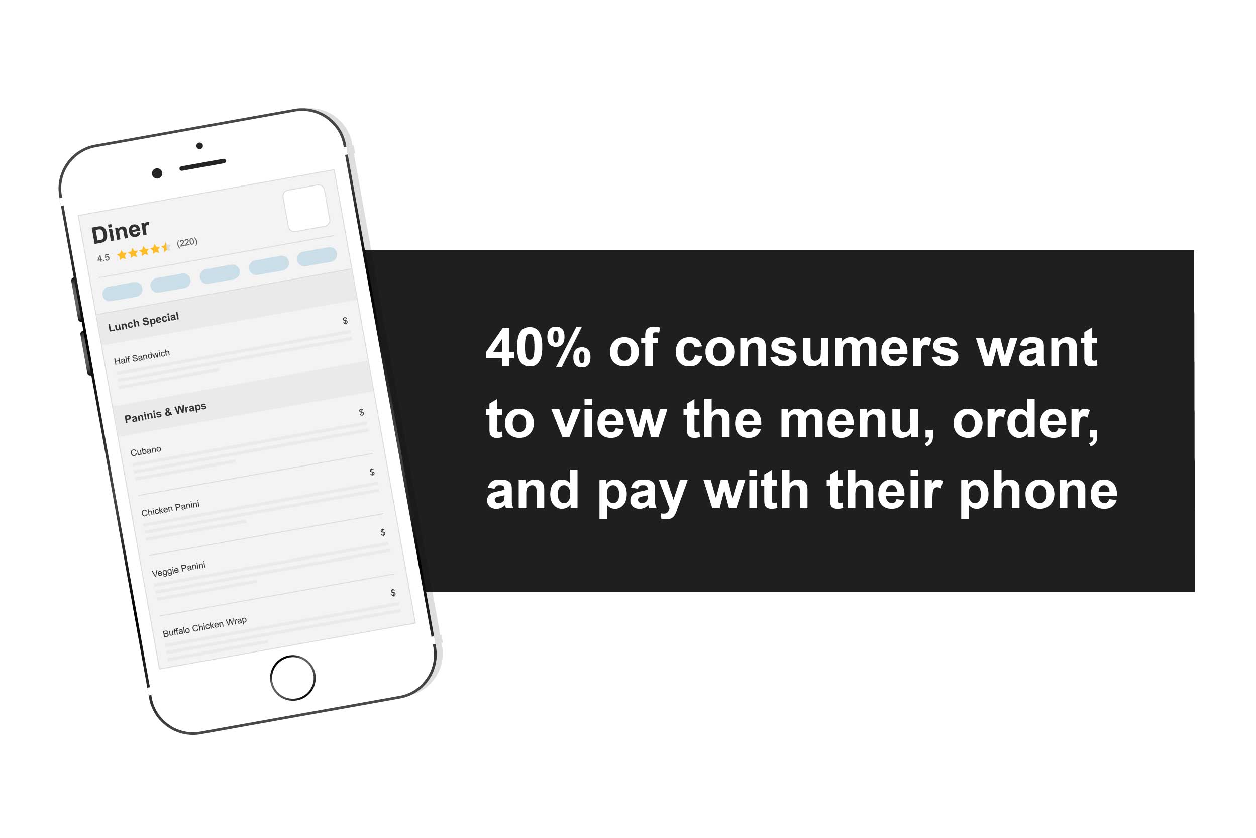 Forty percent of consumers want to view menus, order, and pay on their phone. 