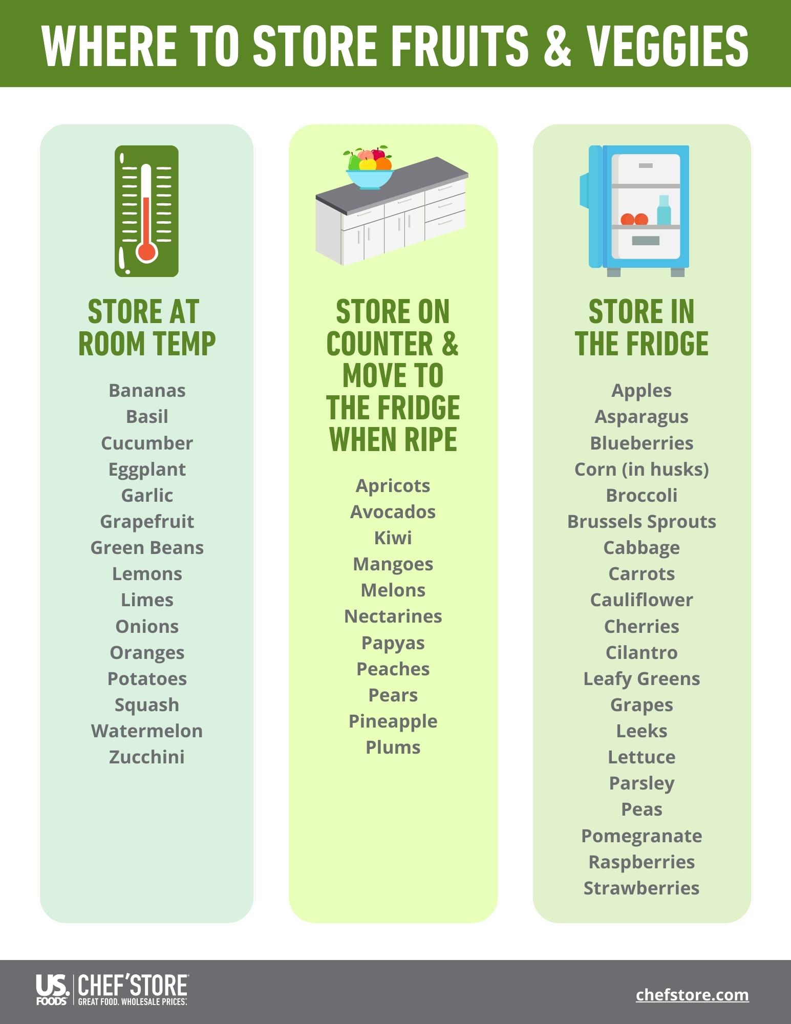 ““Infographic-where-to-store-fruits-and-veggies””