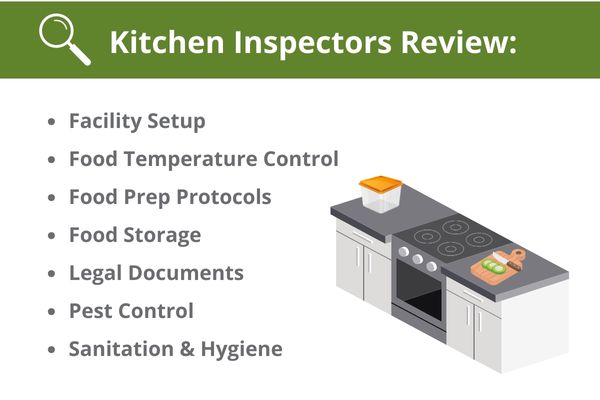 ““kitchen-inspectors-review””