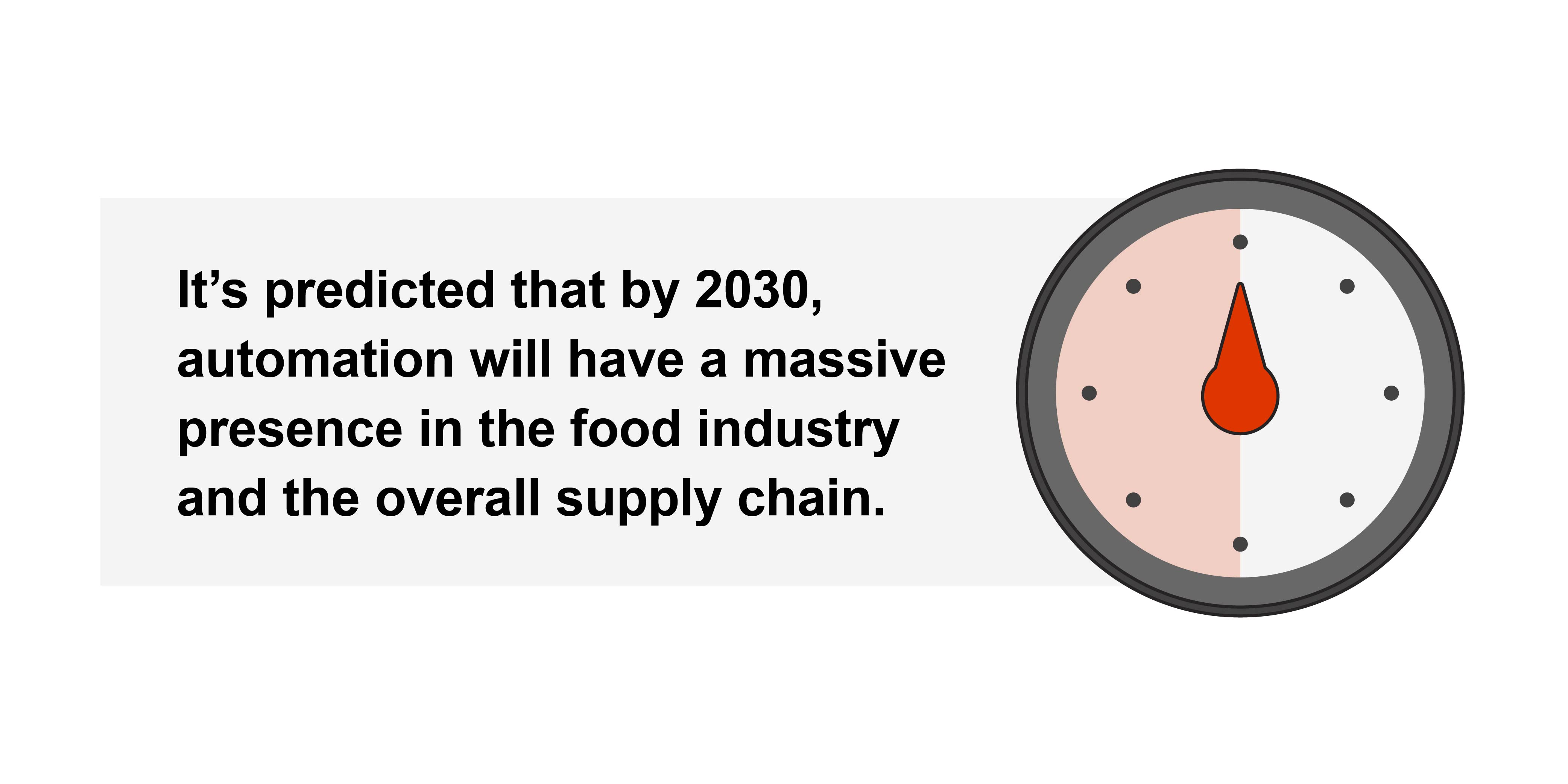 It's predicted that by 2030, automation will have a massive presence in the food industry.