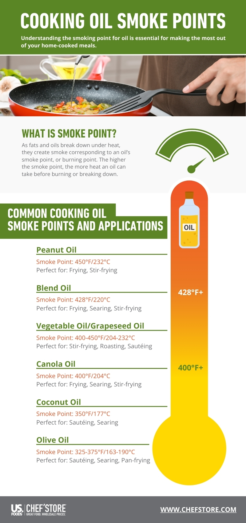 “cooking-oil-smoke-points” title=“Cooking Oil Smoke Points