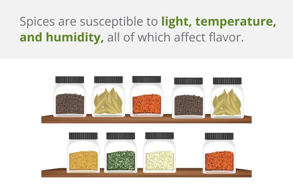 “Delivery ““spices-on-shelf”