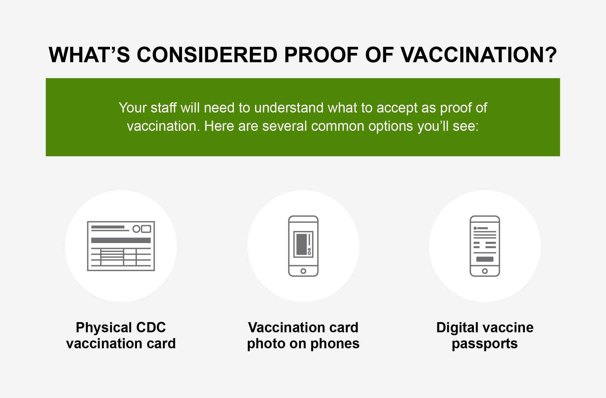 Your staff should know what to accept as proof of vaccination.