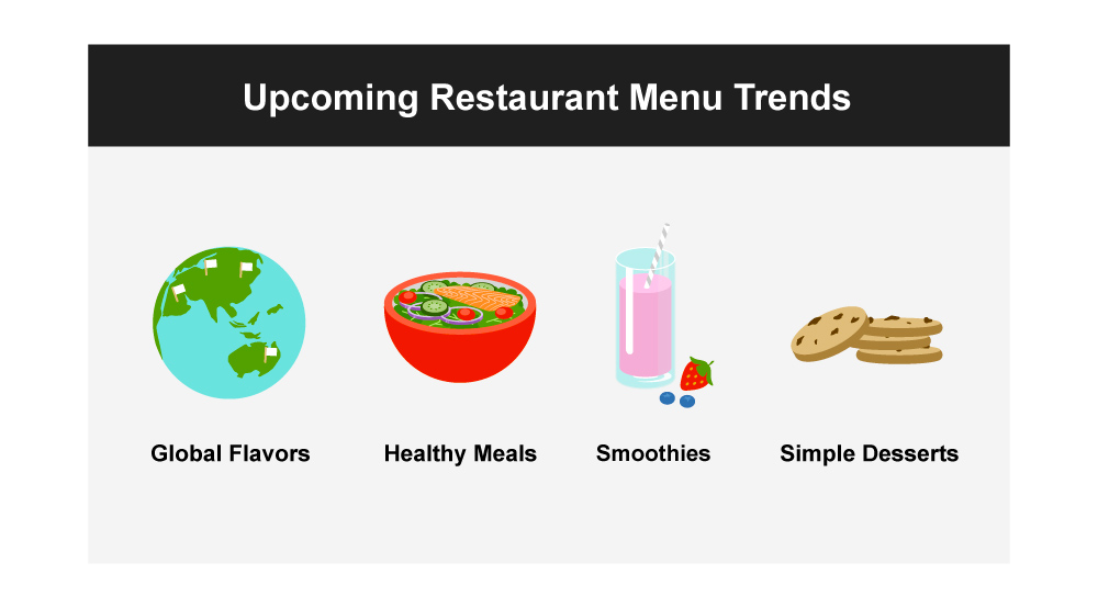 4 2021 Food Trends Changing Restaurant Menus